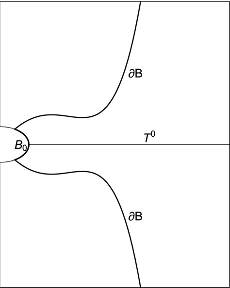 ∂b∩tq0documentclass 12pt Minimal Usepackage Amsmath