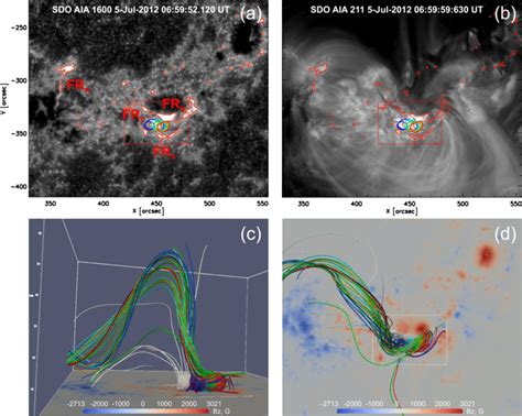 Comparison of observations of the M1.1 flare region (a, b) with the ...