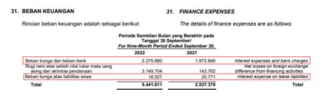 Pengertian Dan Cara Mencari Beban Bunga Di Laporan Keuangan Stockbit