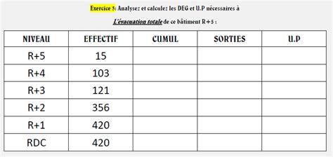 METTEZ LE CURSEUR ICI POUR LA REPONSE Réponse exercice 3