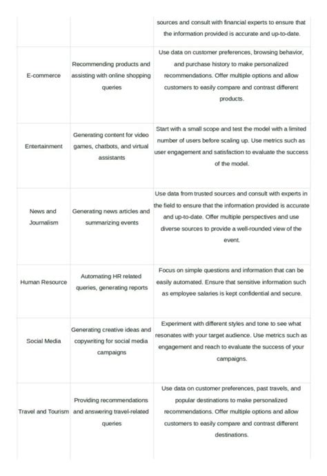 OpenAI ChatGPT 14 Best Practices For Using ChatGPT AI Munch