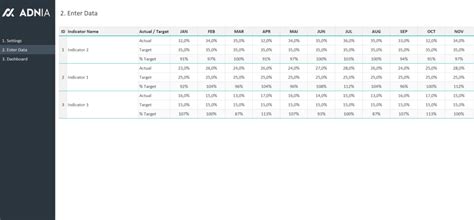 Dashboard Design Layout Template 3 | Adnia Solutions | Excel Templates