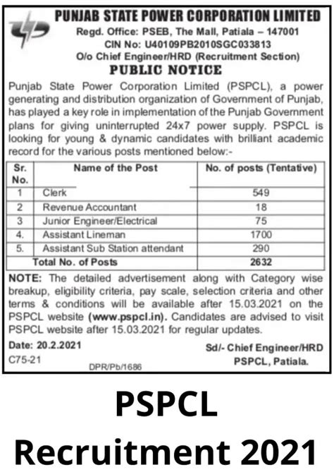 PSPCL Recruitment 2021 Clerk Assistant Lineman Online Form