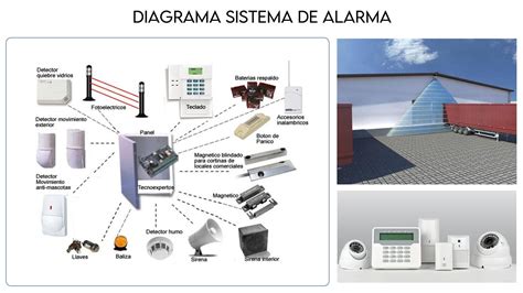 Sistemas De Alarma