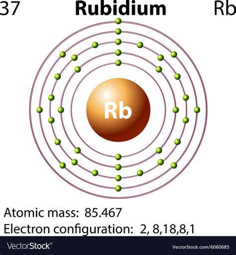 Rb Orbital Diagram