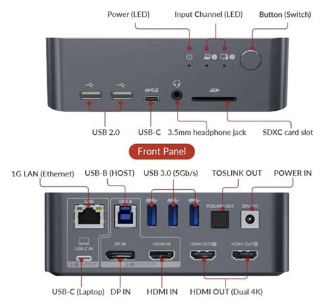 Av Access Introduces Idock C The Ultimate K Dual Monitor Kvm Switch