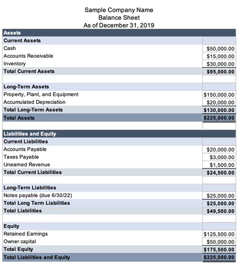 Balance Sheet Vs Income Statement Whats The Difference The Blueprint