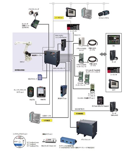 システム構成 RV FRシリーズ 垂直多関節ロボット 産業用ロボット MELFA 製品情報 三菱電機FA
