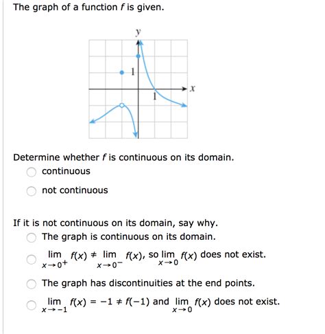 Solved The Graph Of A Function F Is Given Determine Whether