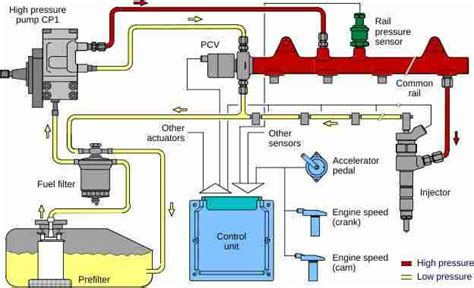 P Fuel Volume Regulator Control Circuit High Troublecodes Net