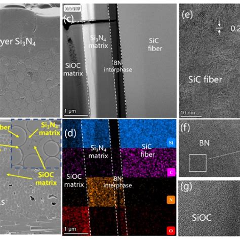 PDF Sandwich Structure SiCf Si3N4SiOCSi3N4 Composites For High