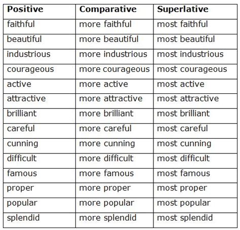 Two Different Types Of Words That Are Used To Describe The Same Thing