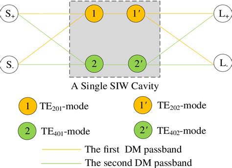 Schematic Topology Of The Dual‐band Balanced Bpf Download Scientific