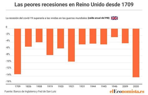 De La Gran Helada De 1709 A La Gran Hibernación De 2020 El Reino