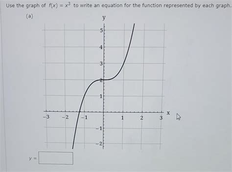 Solved Use the graph of f(x)=x3 to write an equation for the | Chegg.com