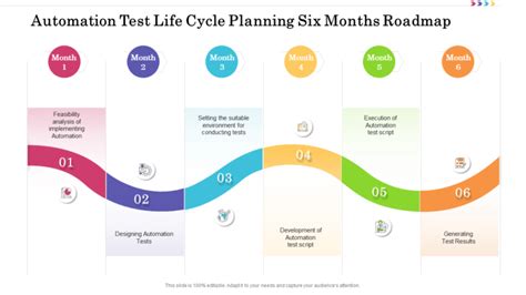 Top 16 Automation Test Plan Templates For Faster Product Validation