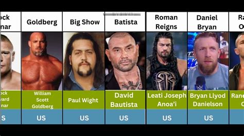 WWE Wrestlers Real Name YouTube