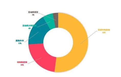 发布 中国航空发动机产业链企业分布图 知乎