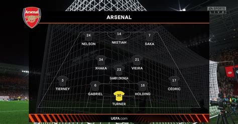 We simulated PSV vs Arsenal to get a score prediction for Europa League clash - football.london