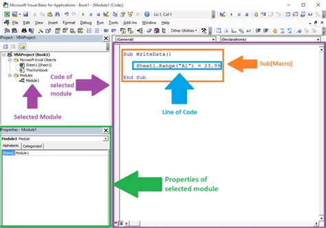 Vba Tutorial 1 The Ultimate Guide For Beginners Excel Macro Mastery