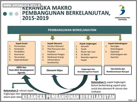 Kerangka Pembangunan Berkelanjutan Desa Bhuana Jaya Kab Kutai