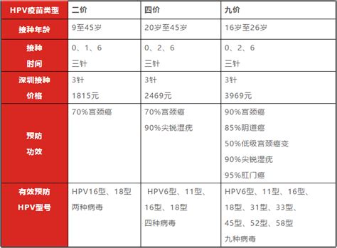 国产宫颈癌疫苗价格是多少 大连本地宝