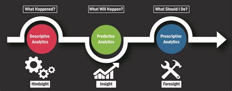 It Explained Advanced Analytics Explained