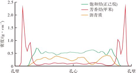 吉木萨尔凹陷页岩油物性变化规律