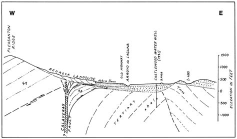 Tracking the Elusive Calavaras Fault from Sunol to San Ramon - J. David ...