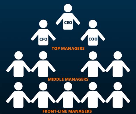 Chain of Command Definition | Advantages of a Good Chain of Command