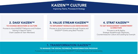 Building a Continuous Improvement Culture | KAIZEN™️ Article