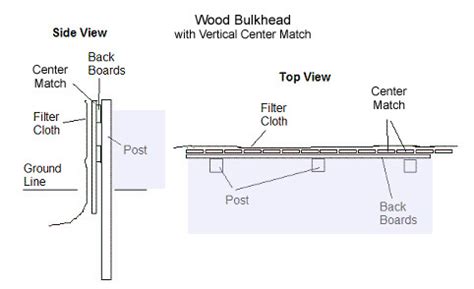 Bulkheading Padgett Shoreline Construction Inc