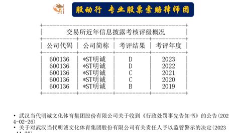 St明诚多期财报虚假被罚超1500万，股票索赔胜率高 知乎