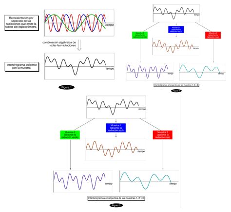 Fourier Transformada De An Lisis Por