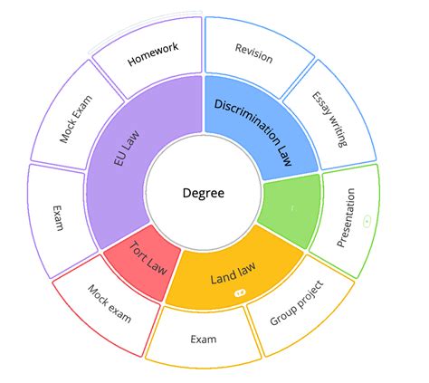 Radial Maps For Goal Setting And Task Management