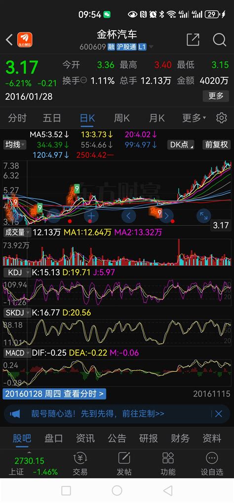 兄弟姐妹们，别慌，以史为鉴，可以知兴替。参考一下辽宁割企金杯2016年1月熔断的财富号东方财富网