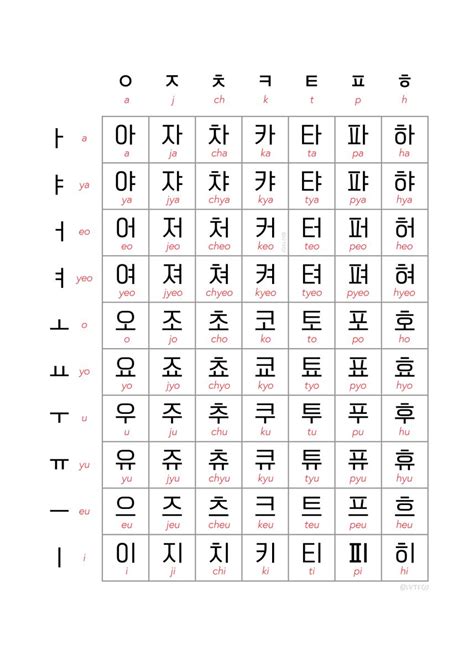 Korean Alphabet Letters Hangul