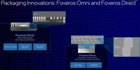 Why is the Intel 20A Angstrom Era so Powerful? - ItsGadget