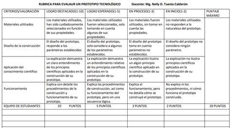Ejemplo De R Brica Para Evaluar Competencias Hot Sex Picture