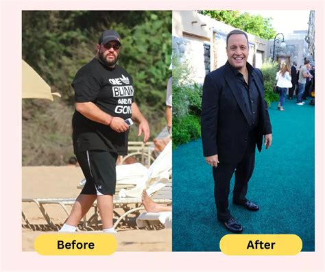 How Kevin James Lost 80 Pounds - His Incredible Weight Loss Story | Fabbon