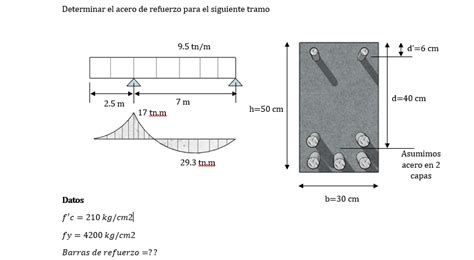 DiseÑo De Vigas Doblemente Reforzadas Hoja De Calculo