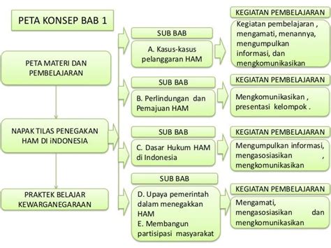 Detail Contoh Peta Konsep Pkn Koleksi Nomer 13