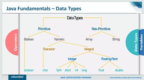 Java Tutorial For Beginners Step By Step Java Basics Java