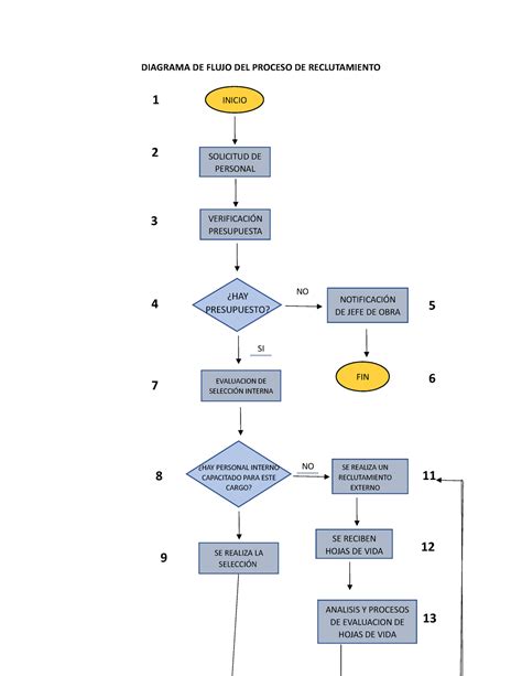 Flujograma Y Organigrama Mas Ing Actualizado Diagrama De Flujo Delsexiz Pix