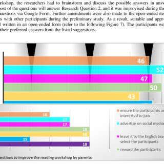 Feedback for Suggestions from the Participants | Download Scientific ...