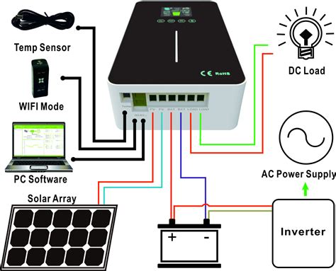 C Mo Funciona El Regulador Solar Mppt