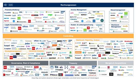 Digital Finance Solution Map