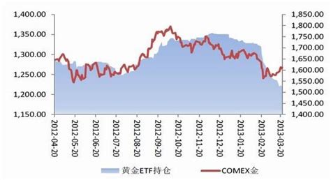 金友期货：避险需求提升 贵金属震荡偏强2品种研究新浪财经新浪网