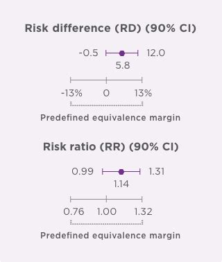 Safety, Side Effects, & Clinical Results | KANJINTI® (trastuzumab-anns)