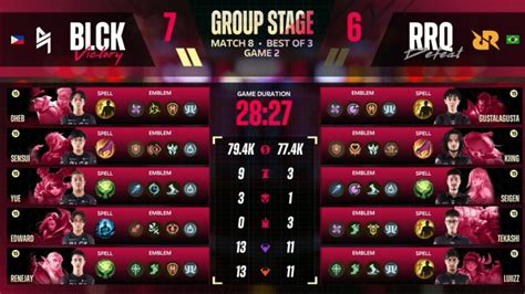 Hasil Blacklist International Vs RRQ Akira M5 Group Stage Day 2 UNCUT